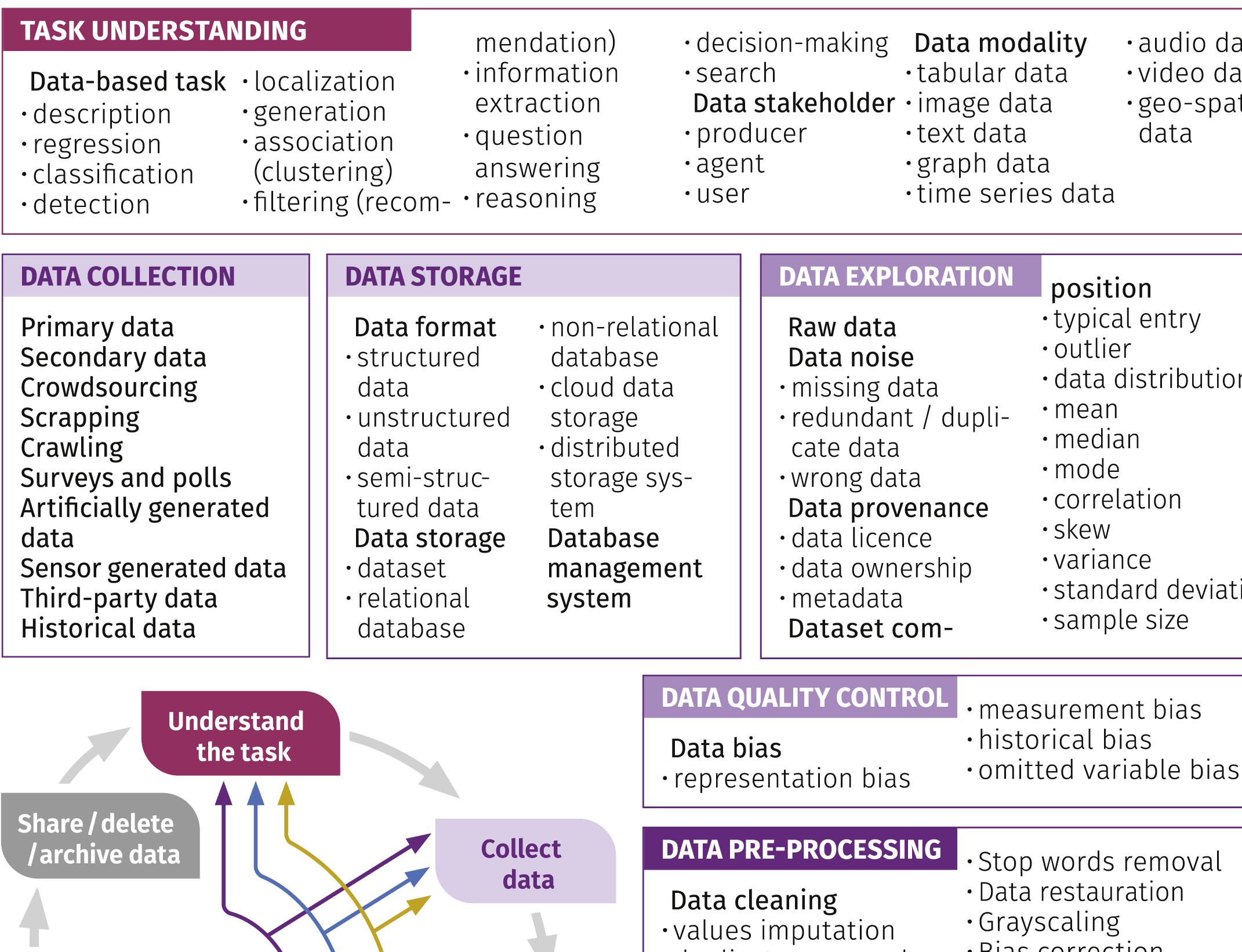 Data-related concepts for artificial intelligence education in K-12